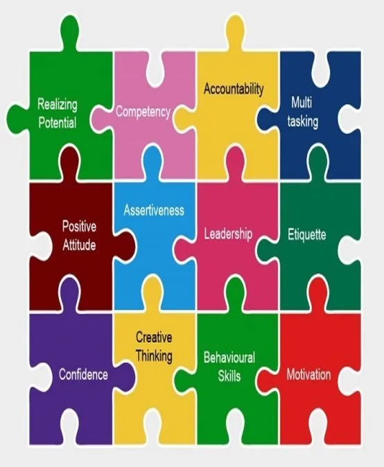 Explore yourself in depth